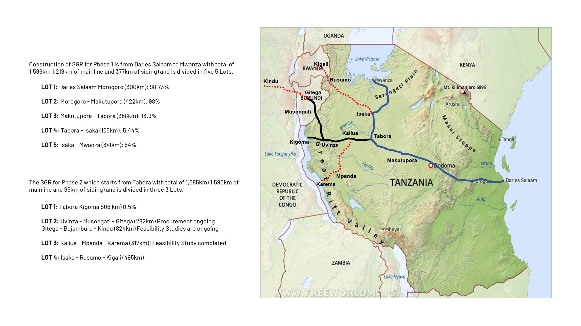 The Central Corridor Transit Transport Facilitation Agency Progress At The AUC's Continental Workshop