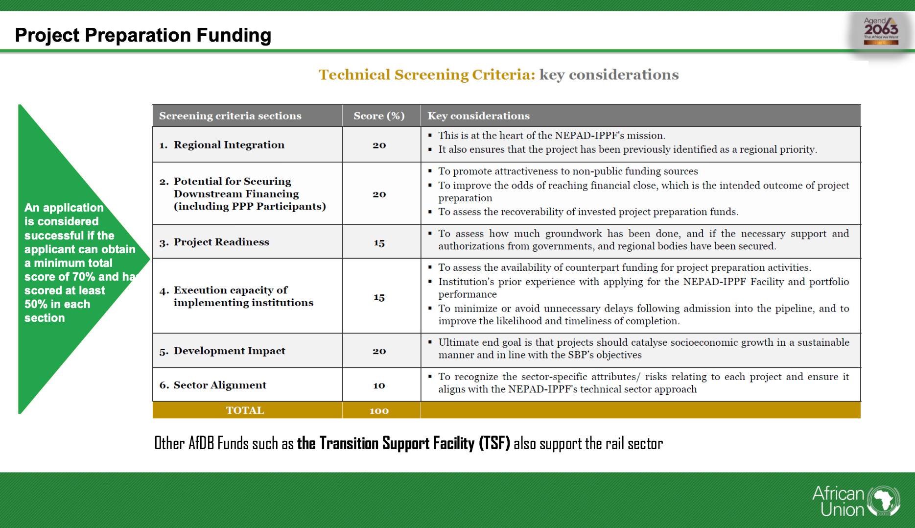 Climate Finance Approach for Railway Projects in Africa