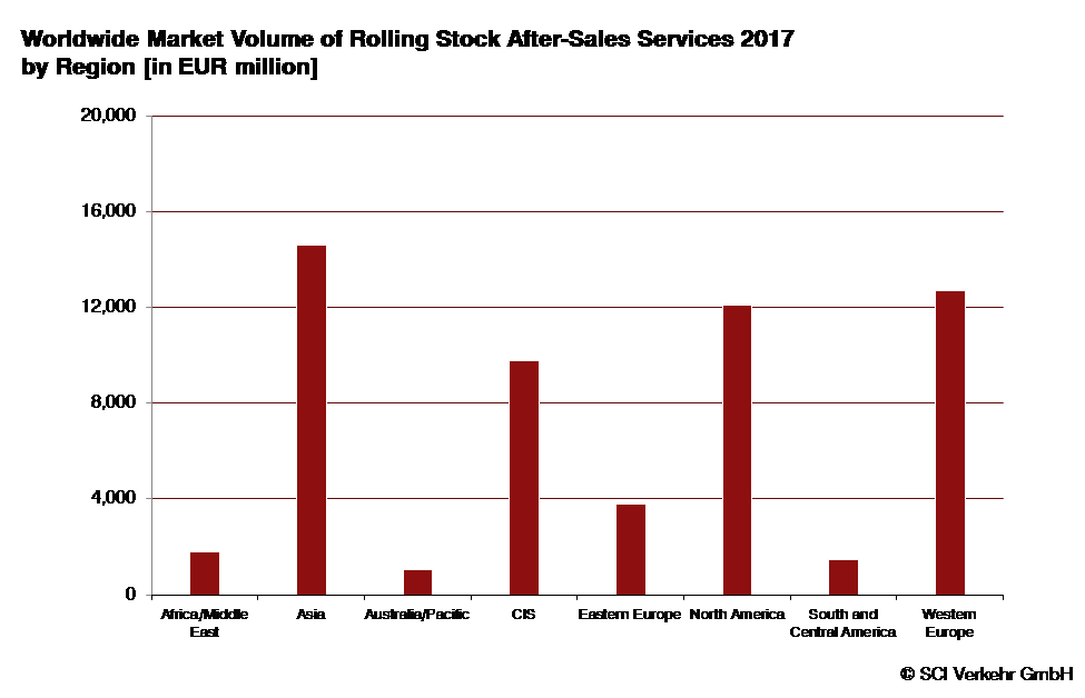 New Study: Rail Vehicle Maintenance