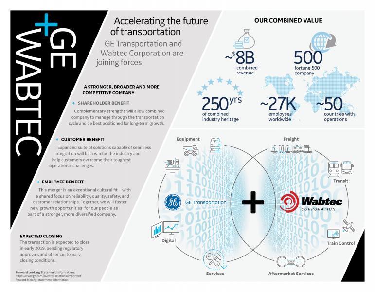 Wabtec And GE Transportation To Merge