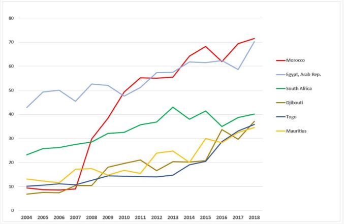 Maritime Trade And Africa