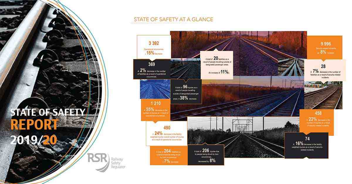 Railway Safety Regulator Release Railway Safety Statistics For 2019/20