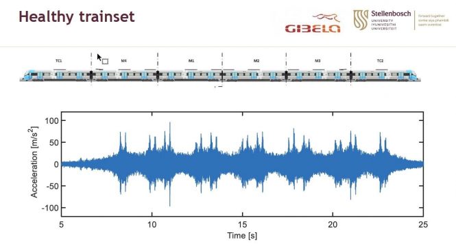 Advancing Rail Research and Innovation: The Work of the Gibela Engineering Research Chair at Stellenbosch University