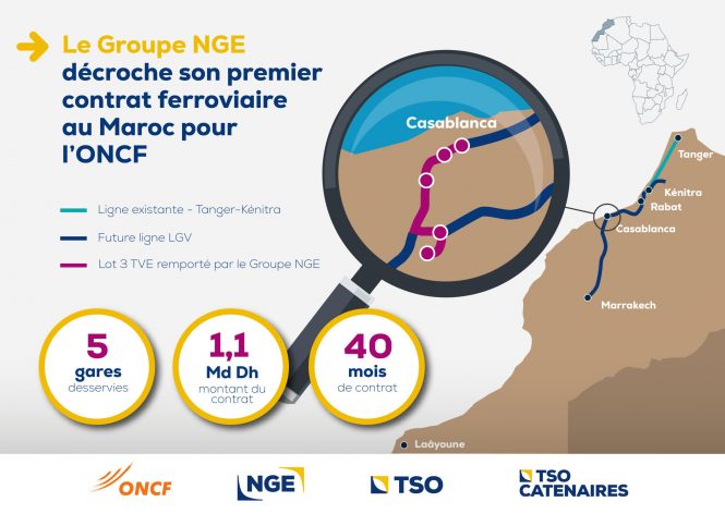 NGE Secure Its First Railway Contract in Morocco for Office National des Chemins de Fer