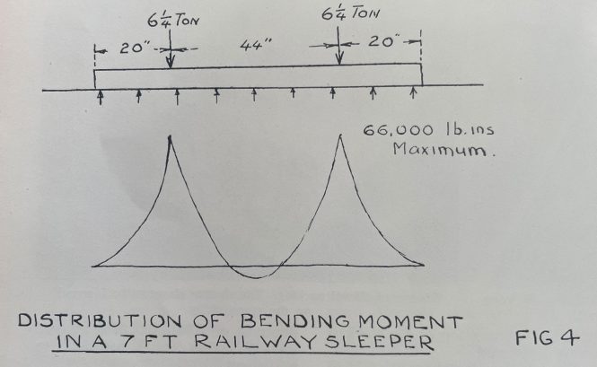 Technical Aspects of Railway Sleepers and Research in South Africa – Part 2