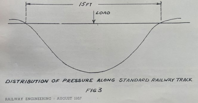 Technical Aspects of Railway Sleepers and Research in South Africa – Part 2