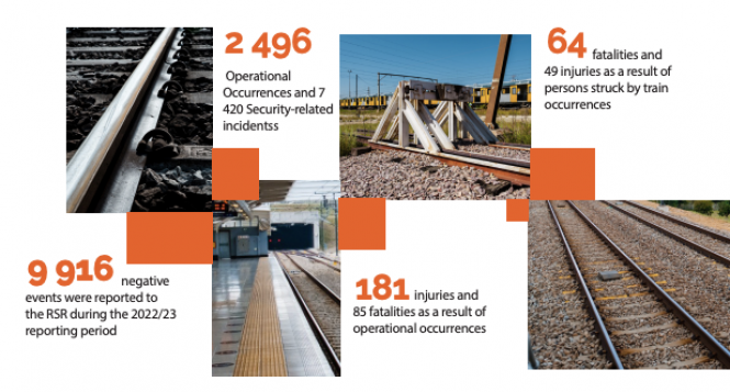 Railway Safety Regulator Provides Insights into South Africa’s Railway Safety Landscape