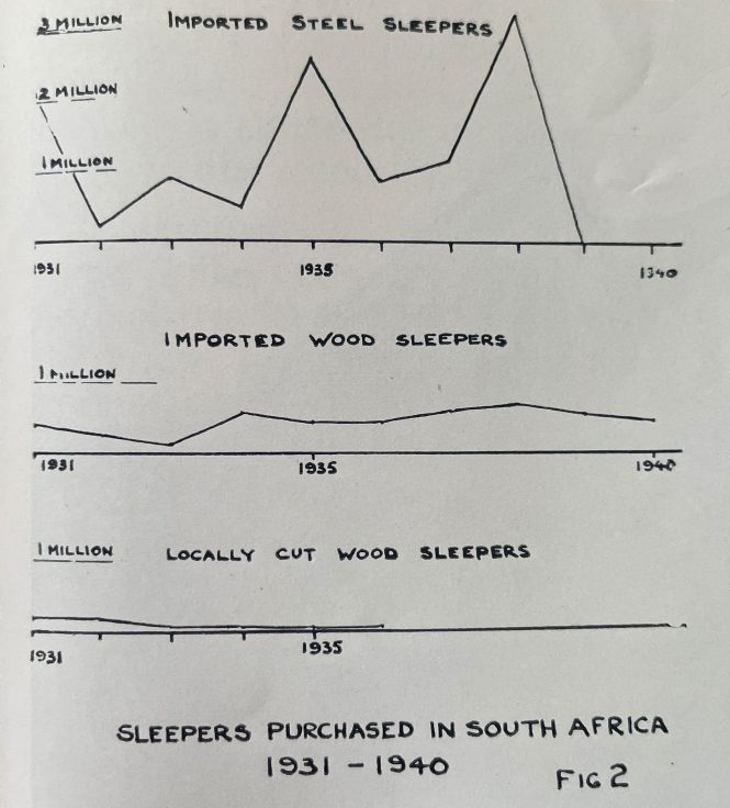 Railway Sleepers: Development and Technical Aspects in Southern Africa – PART 1