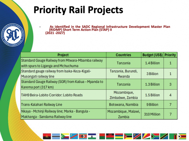 SADC And SARA Push For Functional Regional Rail Systems