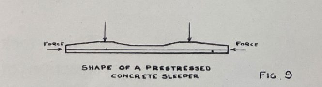 History of Sleepers: Concrete Sleepers Types in Service and Development in Modern Railway Track