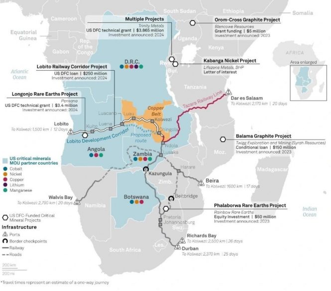 The Lobito Corridor is Now a Top Priority for the US and Angola