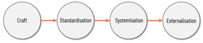 Decarbonisation 2050: What Tractive Effort Could Look Like