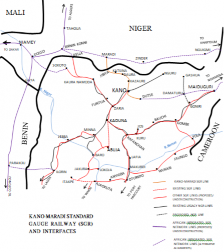 Integrating the Kano-Maradi Railway into the African Integrated Standard Gauge Railway Network (AISGRN)