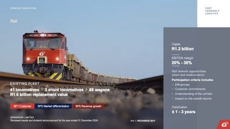 Rail Takes Centre Stage as Grindrod Limited Announces 2024 Financial Results