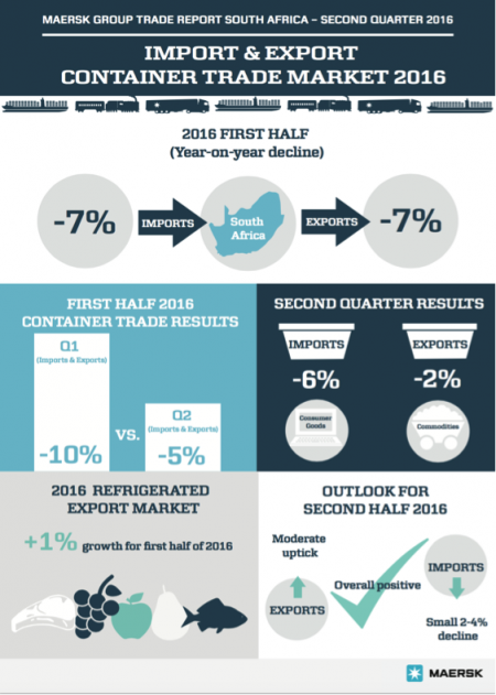 Maersk: Quarterly Trade Report Signals Improvement but Uncertainty Remains