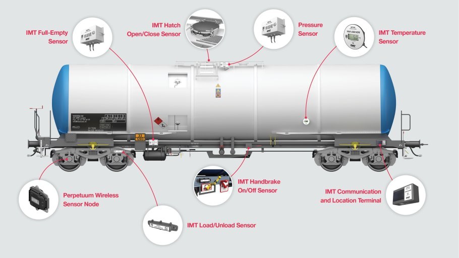 Hitachi Rail Partners Exclusively With Intermodal Telematics To Offer A Digital Solution To Improve Rail Freight Efficiency And Safety